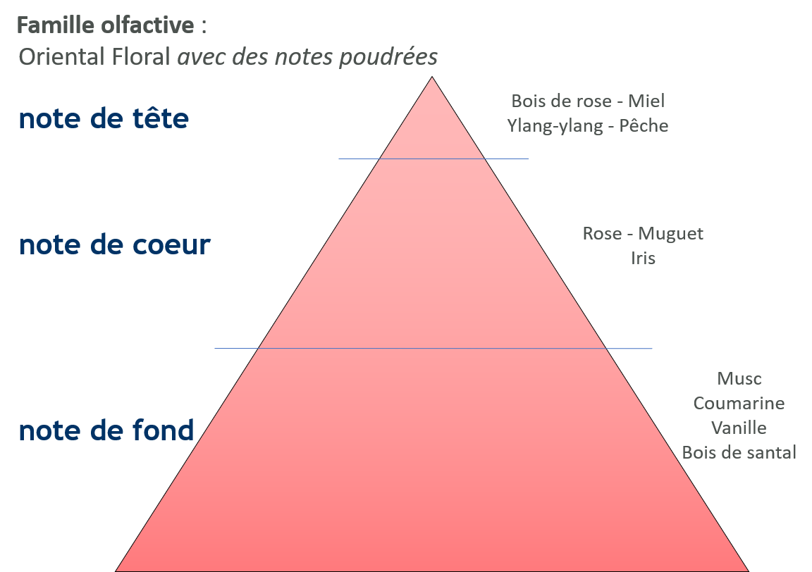 Ombre Rose  L'Original 